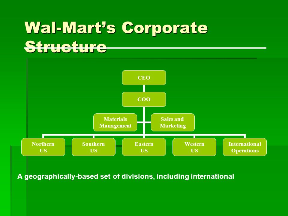 Walmart Corporate Structure Chart