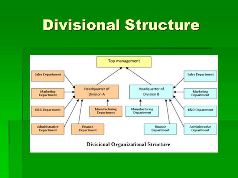 Walmart Organizational Chart