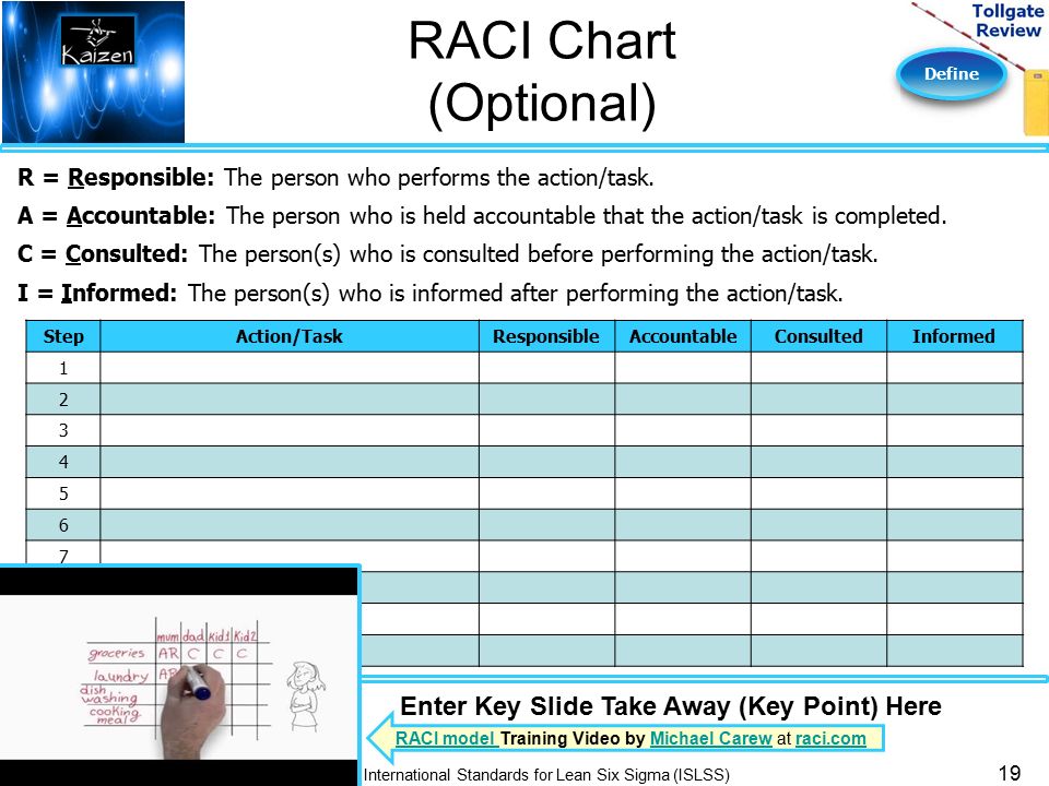 Six Sigma Raci Chart