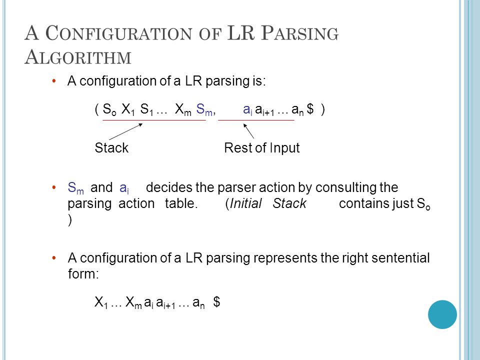 A C ONFIGURATION OF LR P ARSING A LGORITHM A configuration of a LR parsing is: ( S o X 1 S 1...