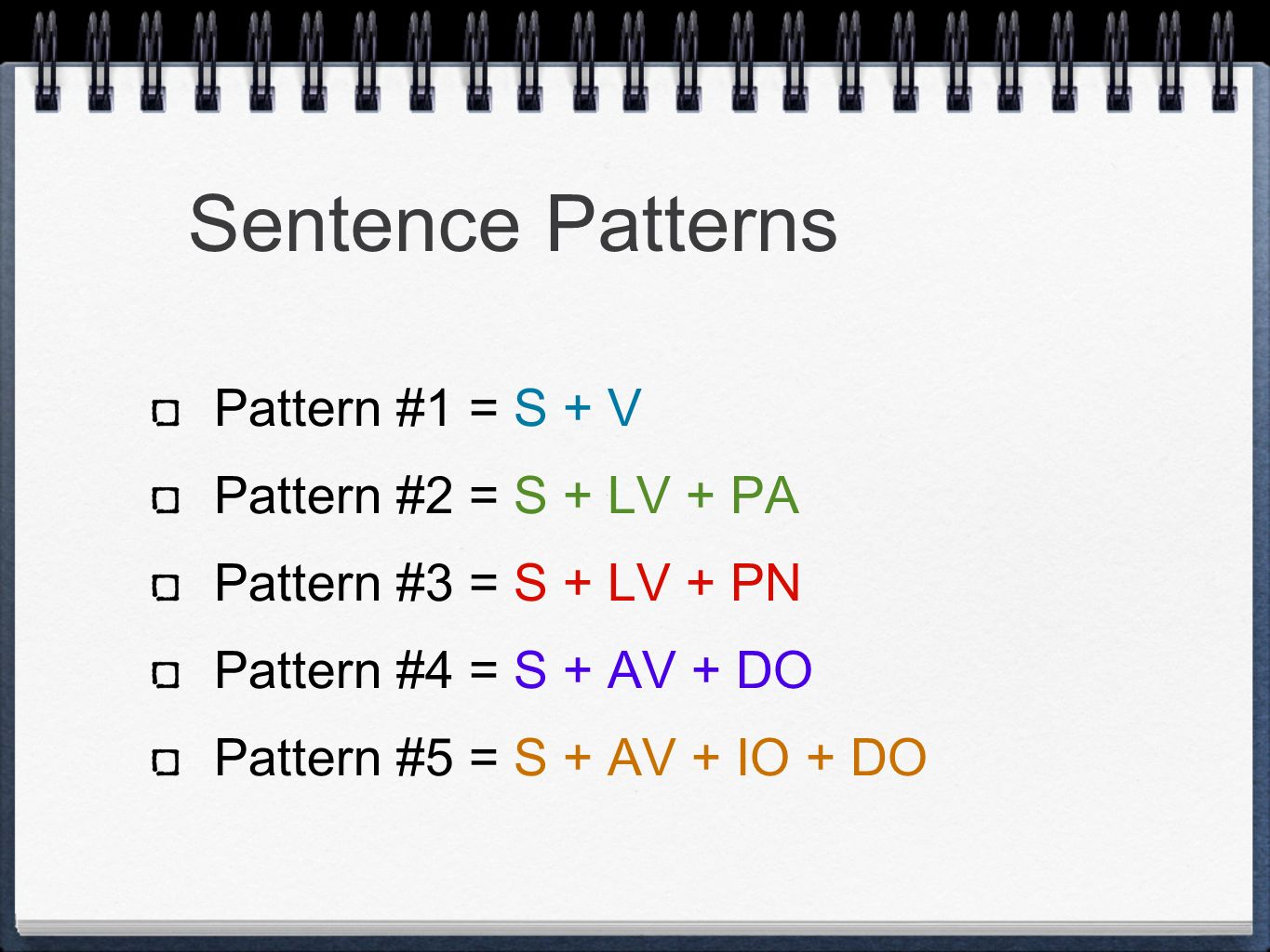Sentence Patterns Sentence Components Sentences Contain A Verb