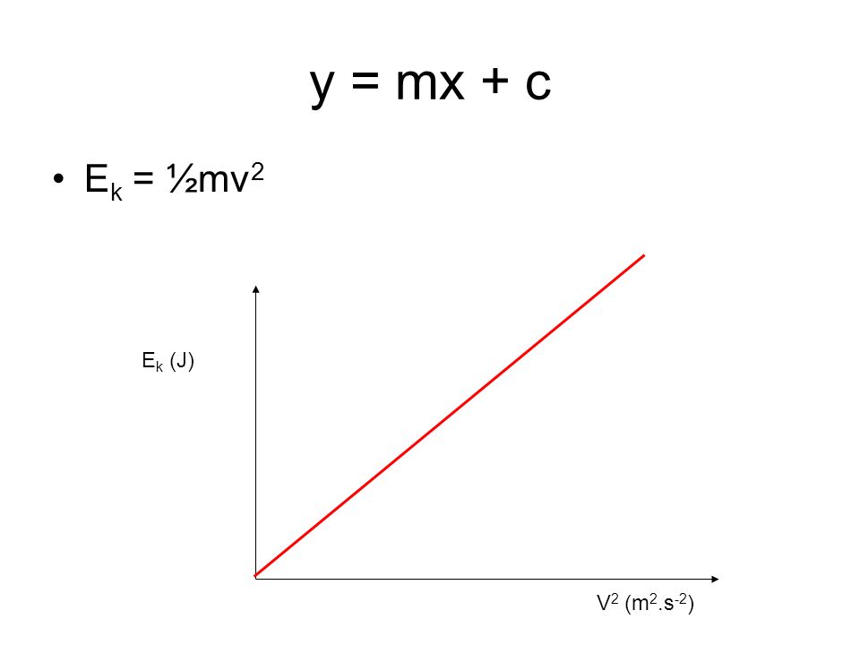 y = mx + c E k = ½mv 2 E k (J) V 2 (m 2.s -2 )