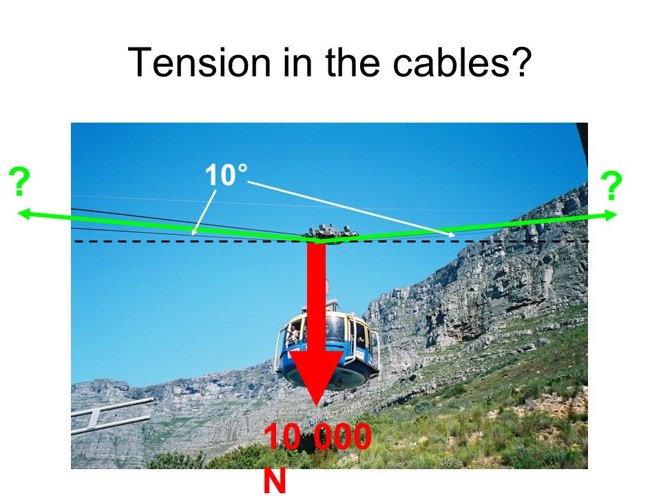 Tension in the cables N 10°