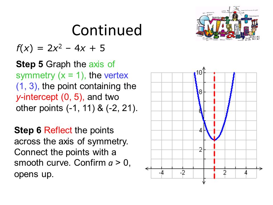 Algebra 2 Standard Form Of A Quadratic Function Lesson 4 2 Part Ppt Download