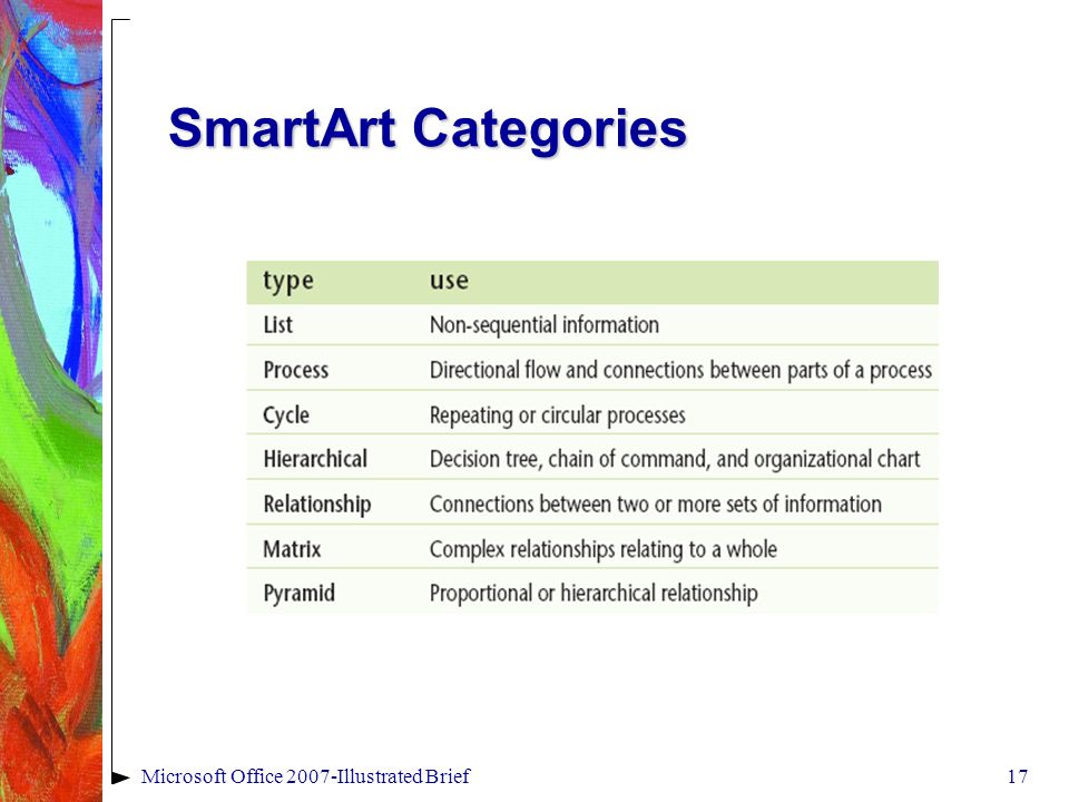 SmartArt Categories 17Microsoft Office 2007-Illustrated Brief