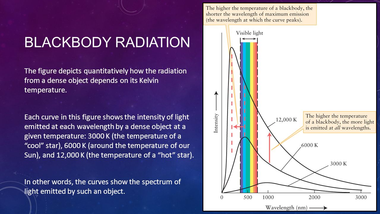 Enumerate Messing samling PSCI 1414 GENERAL ASTRONOMY THE NATURE OF LIGHT PART 2: BLACKBODY RADIATION  AND SPECTRAL ANALYSIS ALEXANDER C. SPAHN. - ppt download