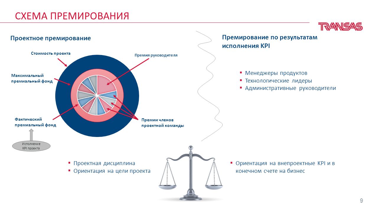 Премирование по результатам проекта