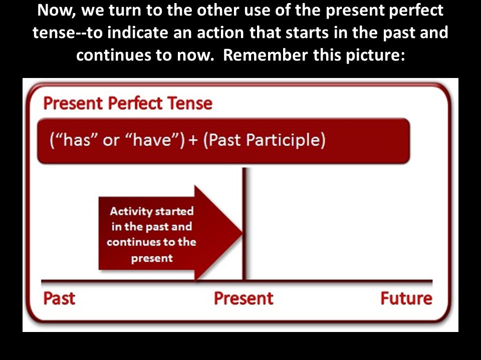 Perfect tenses present past future