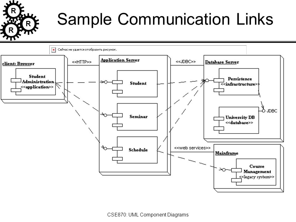Components view. Uml диаграмма клиент сервер. Архитектура приложения uml. Диаграмма архитектуры системы uml. Архитектура клиент-сервер диаграмма.