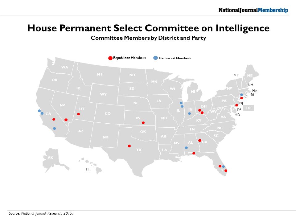 OH WV VA PA NY ME NC SC GA TN KY IN MI WI MN IL LA TX OK ID NV OR WA CA AZ NM CO WY MT ND SD IA UT FL AR MO MS AL NE KS VT NH MA RI CT NJ DE MD AK HI House Permanent Select Committee on Intelligence Republican Members Democrat Members Committee Members by District and Party DC Source: National Journal Research, 2015.