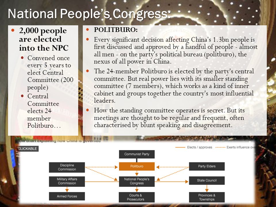 Chinese Communist Party Structure Chart