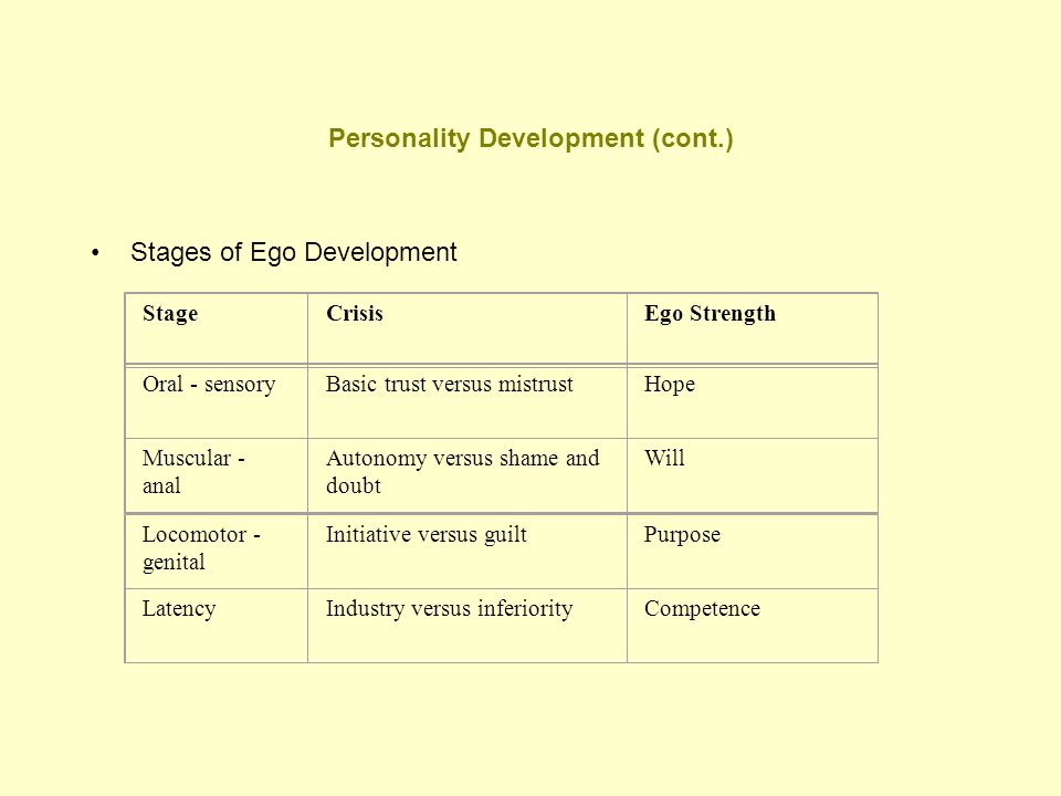 stages of ego development