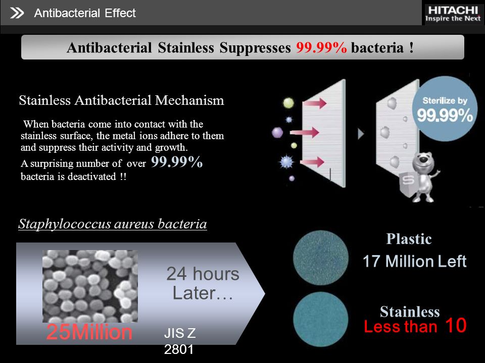 24 hours Later … JIS Z Million 17 Million Left Less than 10 Stainless Plastic Antibacterial Effect When bacteria come into contact with the stainless surface, the metal ions adhere to them and suppress their activity and growth.