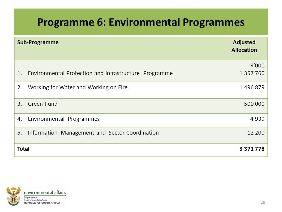 Programme 6: Environmental Programmes Sub-ProgrammeAdjusted Allocation 1.Environmental Protection and Infrastructure Programme R’ Working for Water and Working on Fire Green Fund Environmental Programmes Information Management and Sector Coordination Total