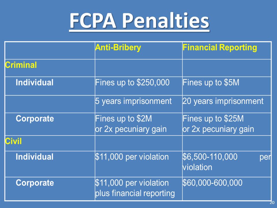 FCPA Penalties 20