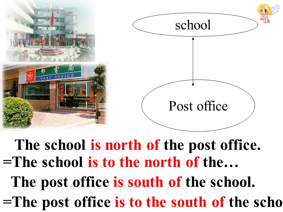 Welcome to our class Unit 3 Finding your way North South West East A map of  China (东)(东) (西)(西) (南)(南) (北)(北) - ppt download