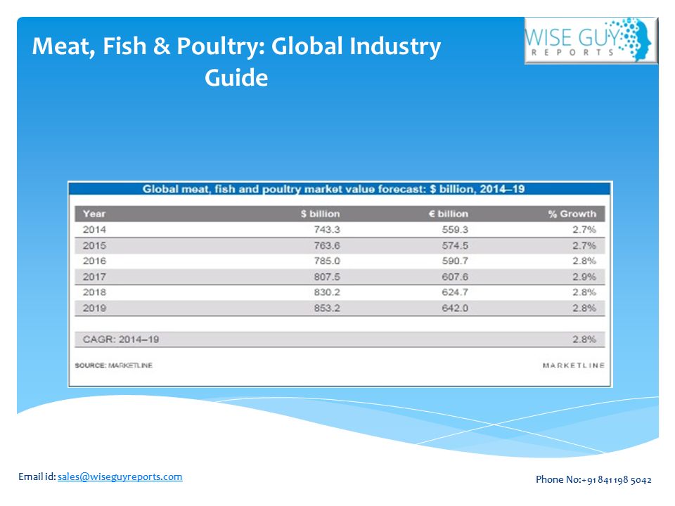 Meat, Fish & Poultry: Global Industry Guide  id: Phone No: