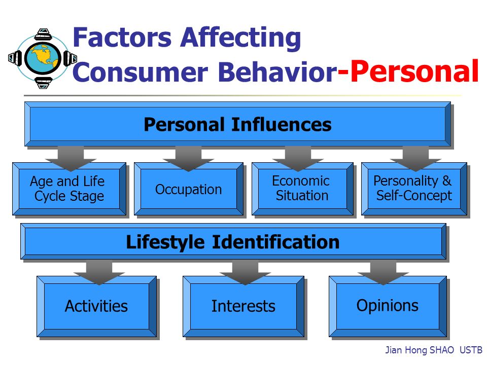 personal influence on consumer behaviour