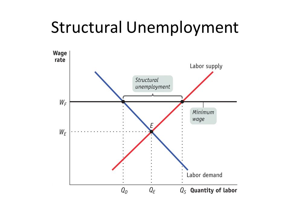 Macroeconomics Graphs Ap Economics Mr Bordelon Simple Circular - 