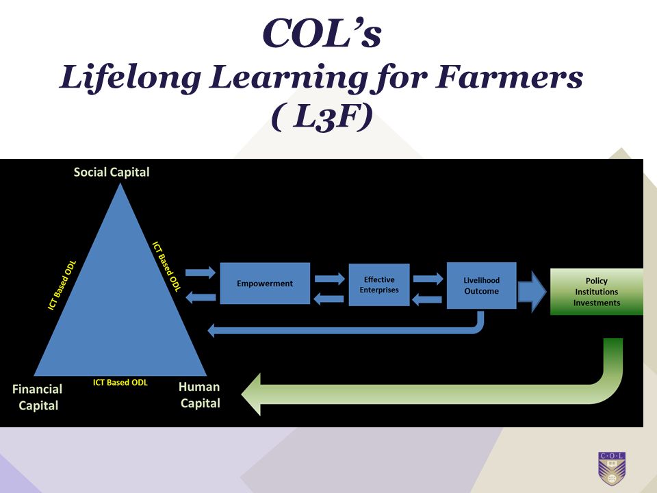 COL’s Lifelong Learning for Farmers ( L3F)