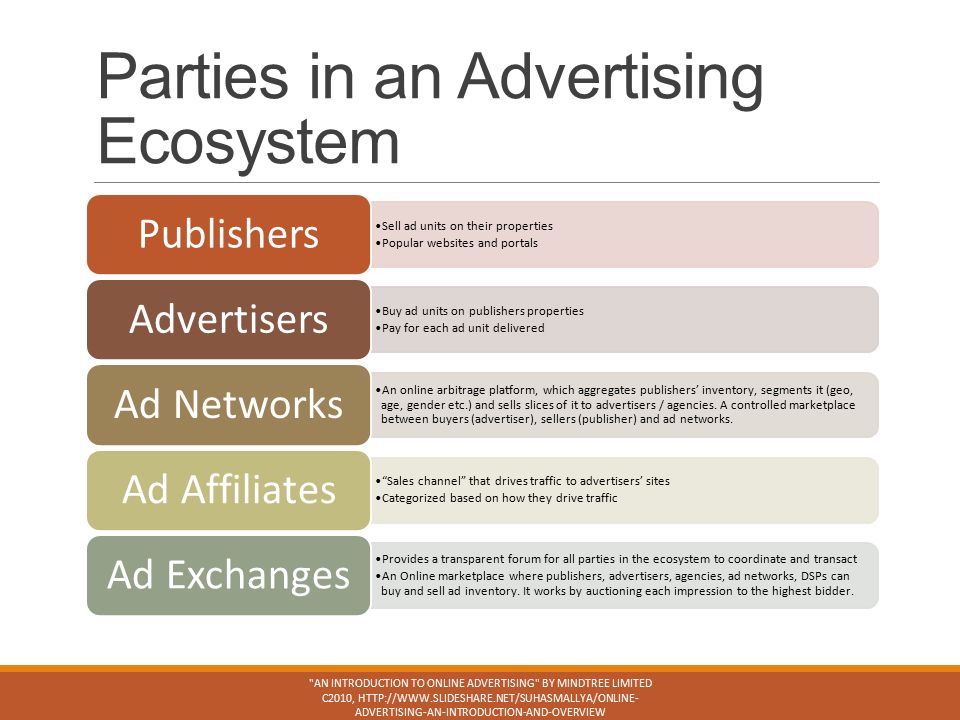 Parties in an Advertising Ecosystem Sell ad units on their properties Popular websites and portals Publishers Buy ad units on publishers properties Pay for each ad unit delivered Advertisers An online arbitrage platform, which aggregates publishers’ inventory, segments it (geo, age, gender etc.) and sells slices of it to advertisers / agencies.