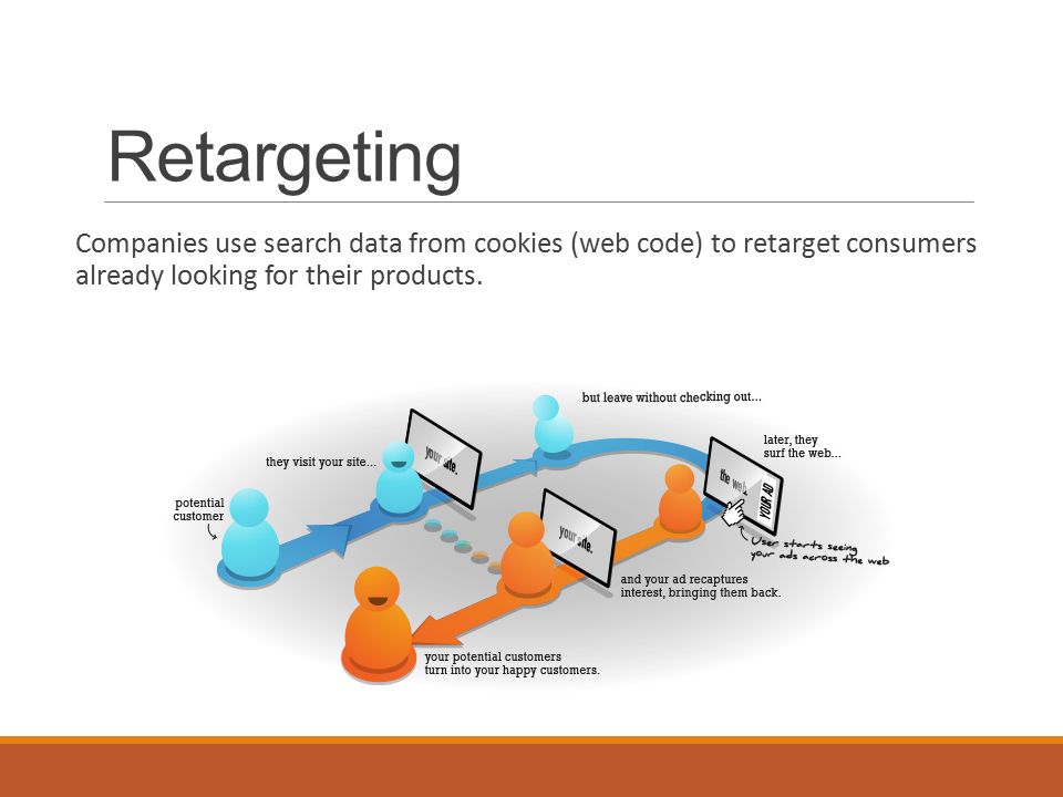Retargeting Companies use search data from cookies (web code) to retarget consumers already looking for their products.