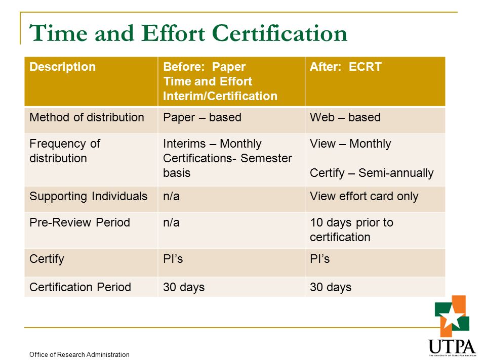 Time and Effort Certification Office of Research Administration DescriptionBefore: Paper Time and Effort Interim/Certification After: ECRT Method of distributionPaper – basedWeb – based Frequency of distribution Interims – Monthly Certifications- Semester basis View – Monthly Certify – Semi-annually Supporting Individualsn/aView effort card only Pre-Review Periodn/a10 days prior to certification CertifyPI’s Certification Period30 days
