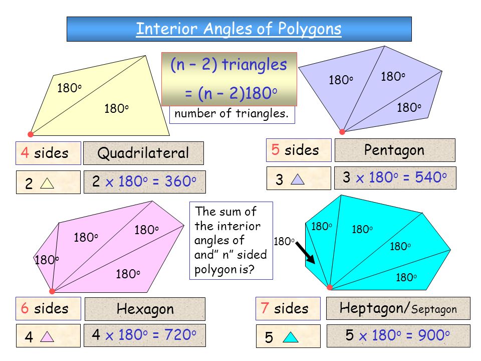 Interior Angles Of Polygons Quadrilateral Pentagon Hexagon