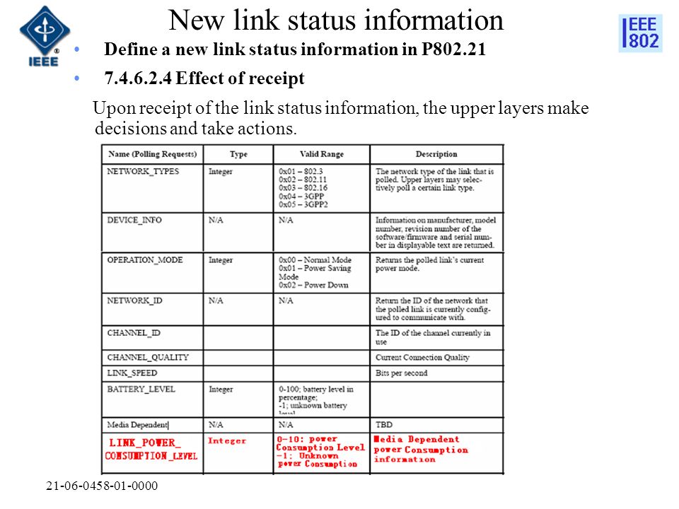 New link status information Define a new link status information in P Effect of receipt Upon receipt of the link status information, the upper layers make decisions and take actions.