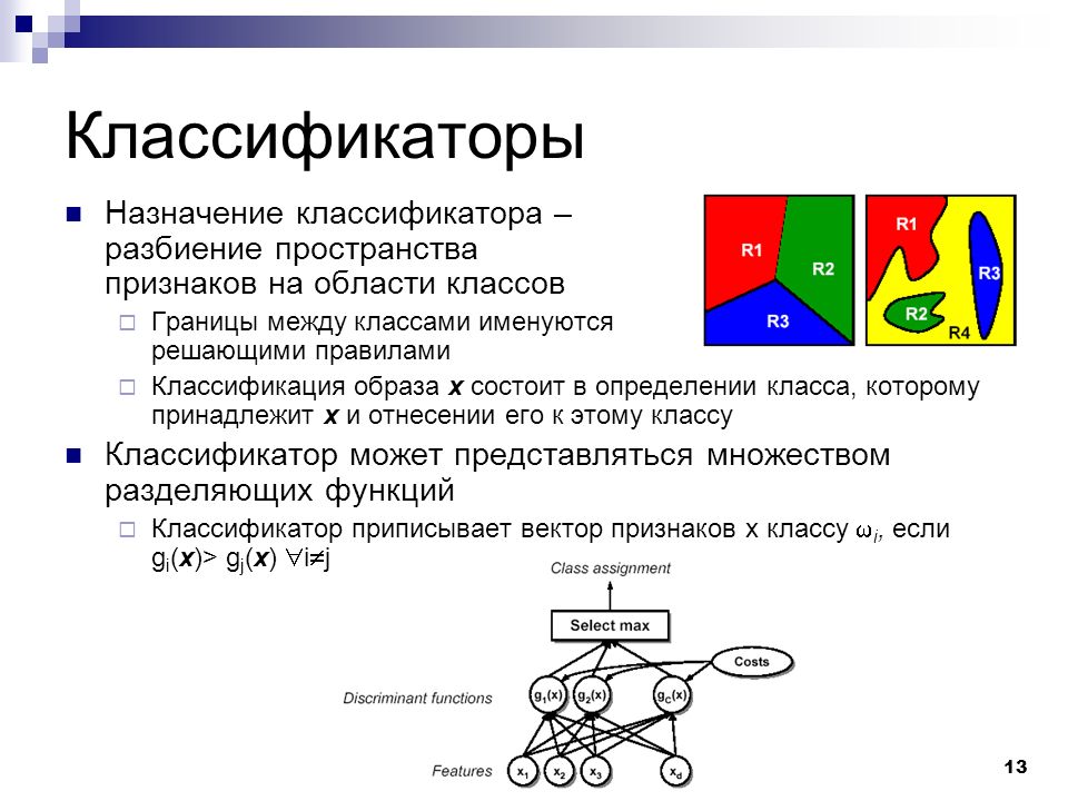 Классификация образов