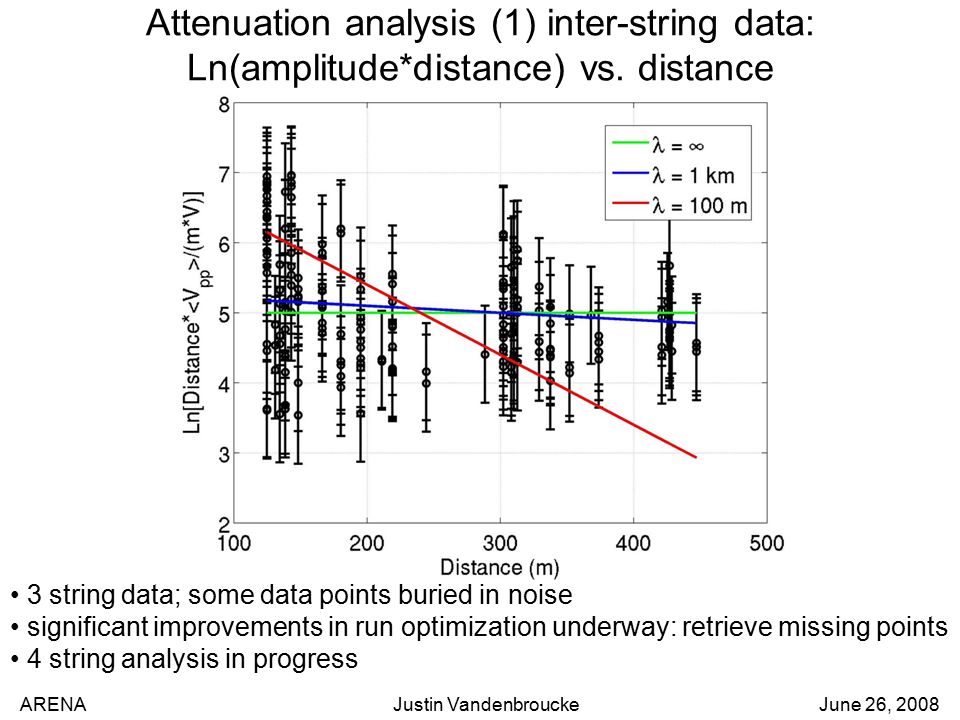 ARENA Justin Vandenbroucke June 26, 2008 Attenuation analysis (1) inter-string data: Ln(amplitude*distance) vs.