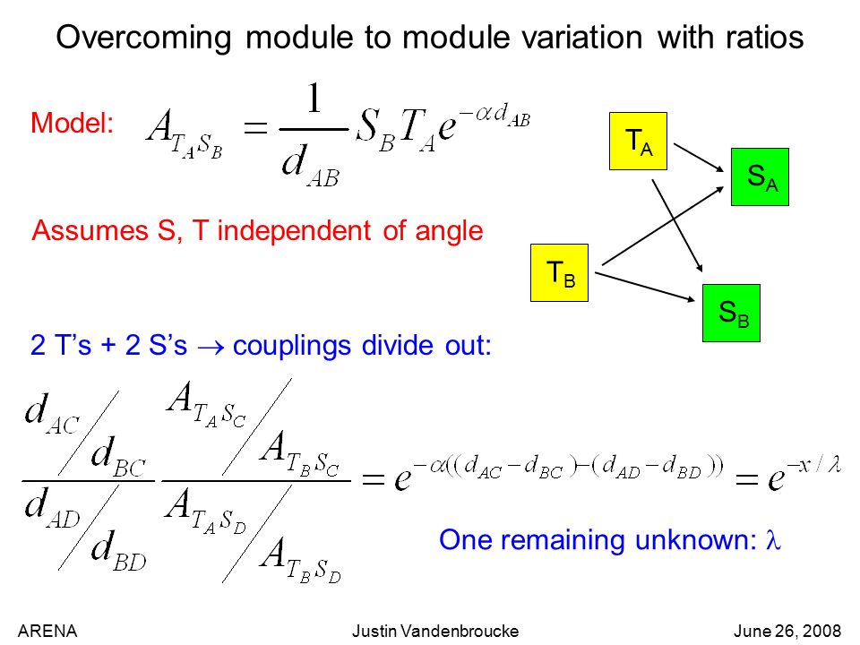 ARENA Justin Vandenbroucke June 26, 2008 Overcoming module to module variation with ratios 2 T’s + 2 S’s  couplings divide out: One remaining unknown: TATA TBTB SASA SBSB Model: Assumes S, T independent of angle