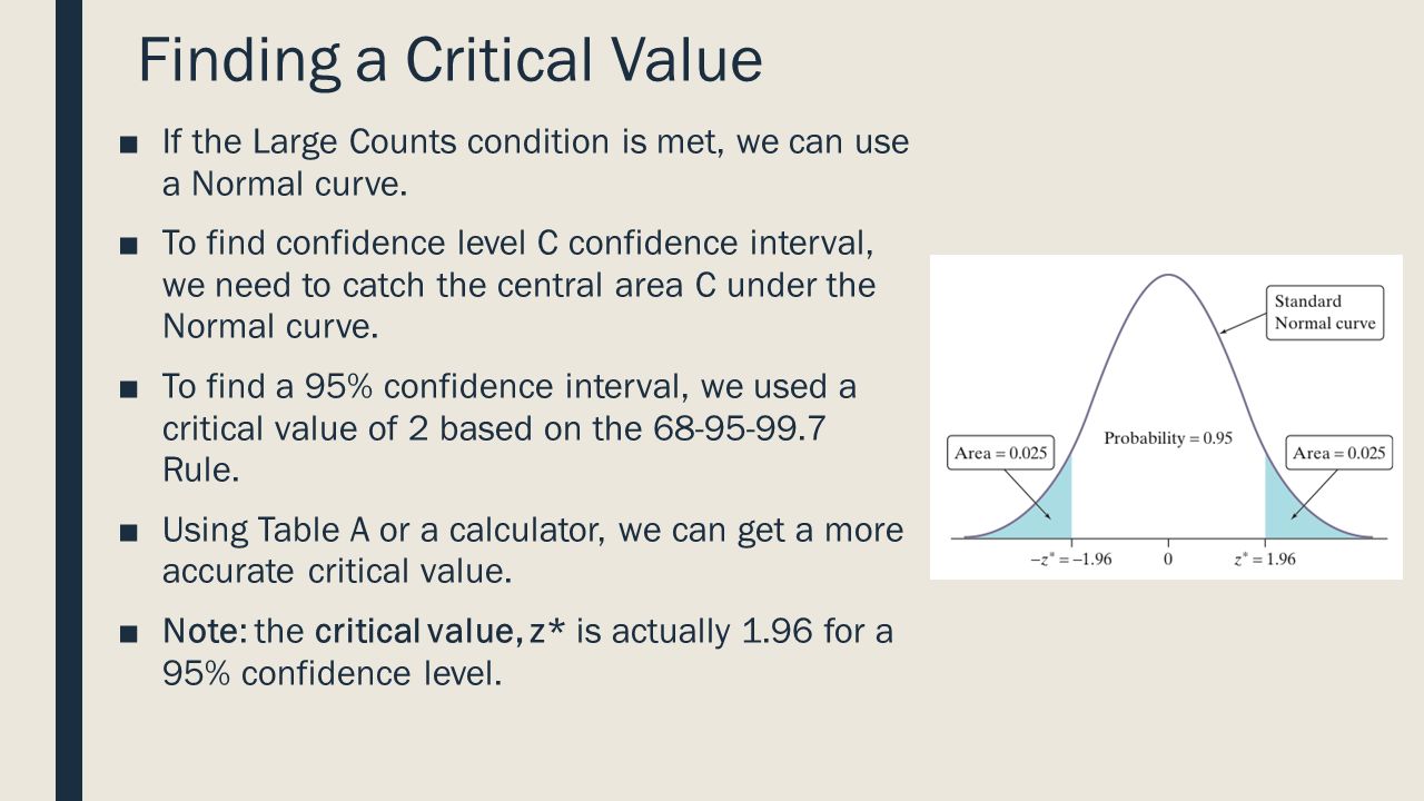 Confidence interval. What is it and how can it be used Confidence interval. What is it and how can it be used