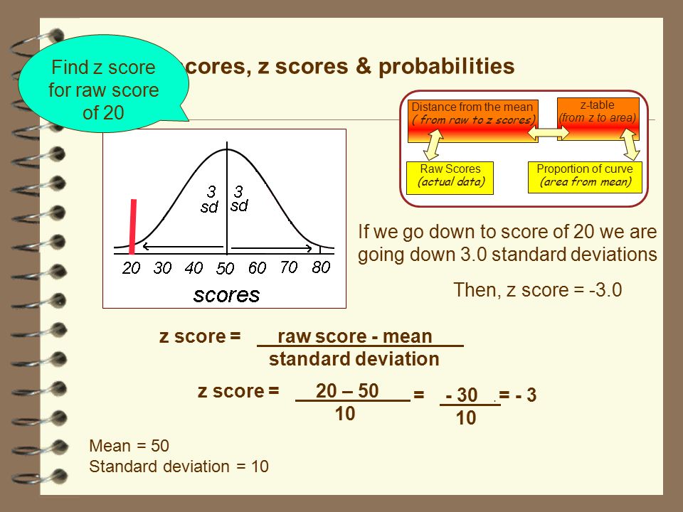 z score: A score that indicates how many standard deviations an observation is above or below the mean of the distribution z score = raw score - mean standard deviation z = 3 Raw Scores (actual data) Distance from the mean ( from raw to z scores) Proportion of curve (area from mean) z-table (from z to area) Find z score for raw score of 80 Mean = 50 Standard deviation = 10