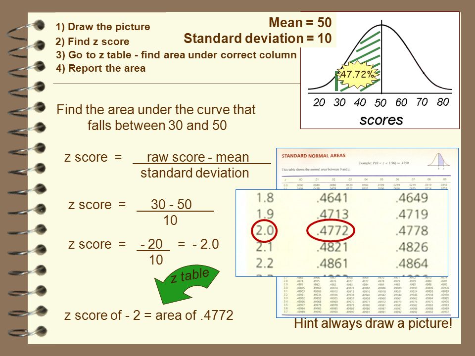 z score = raw score - mean standard deviation z score = z score = - 20 = Hint always draw a picture.