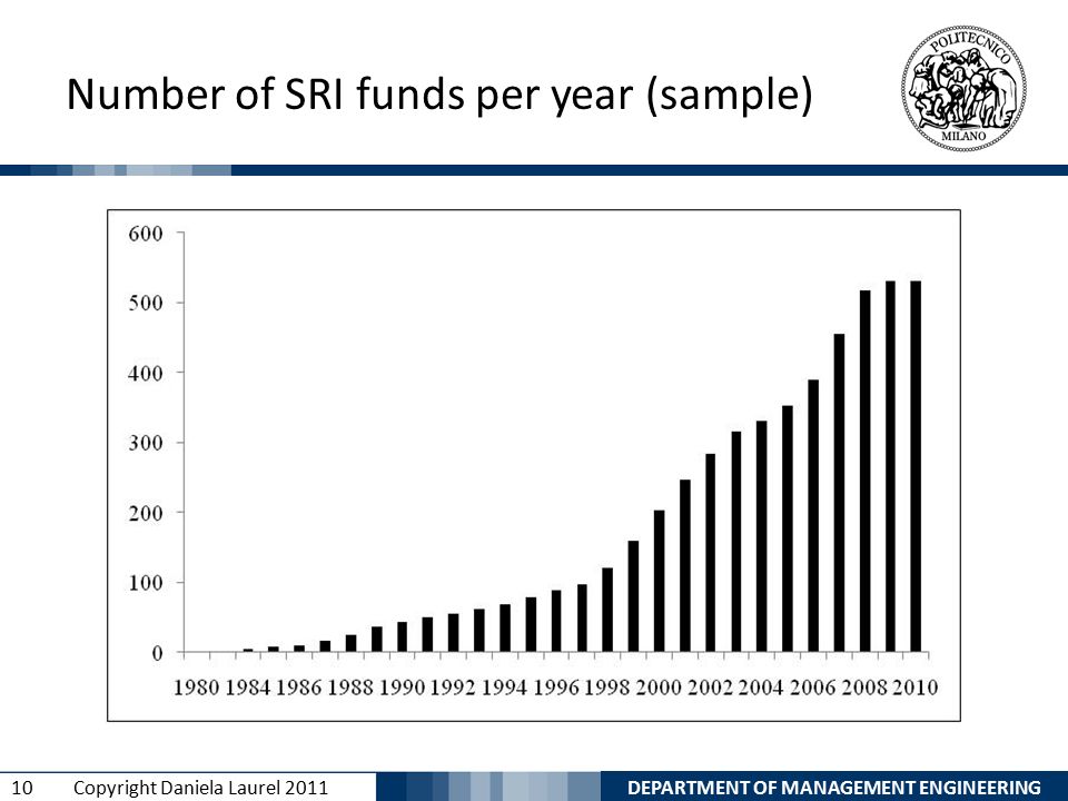 DEPARTMENT OF MANAGEMENT ENGINEERING 10 Copyright Daniela Laurel 2011 Number of SRI funds per year (sample)