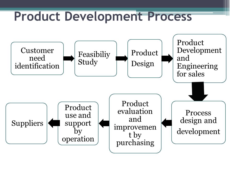 Introduction to Manufacturing: Product Design & Innovation - eDynamic  Learning
