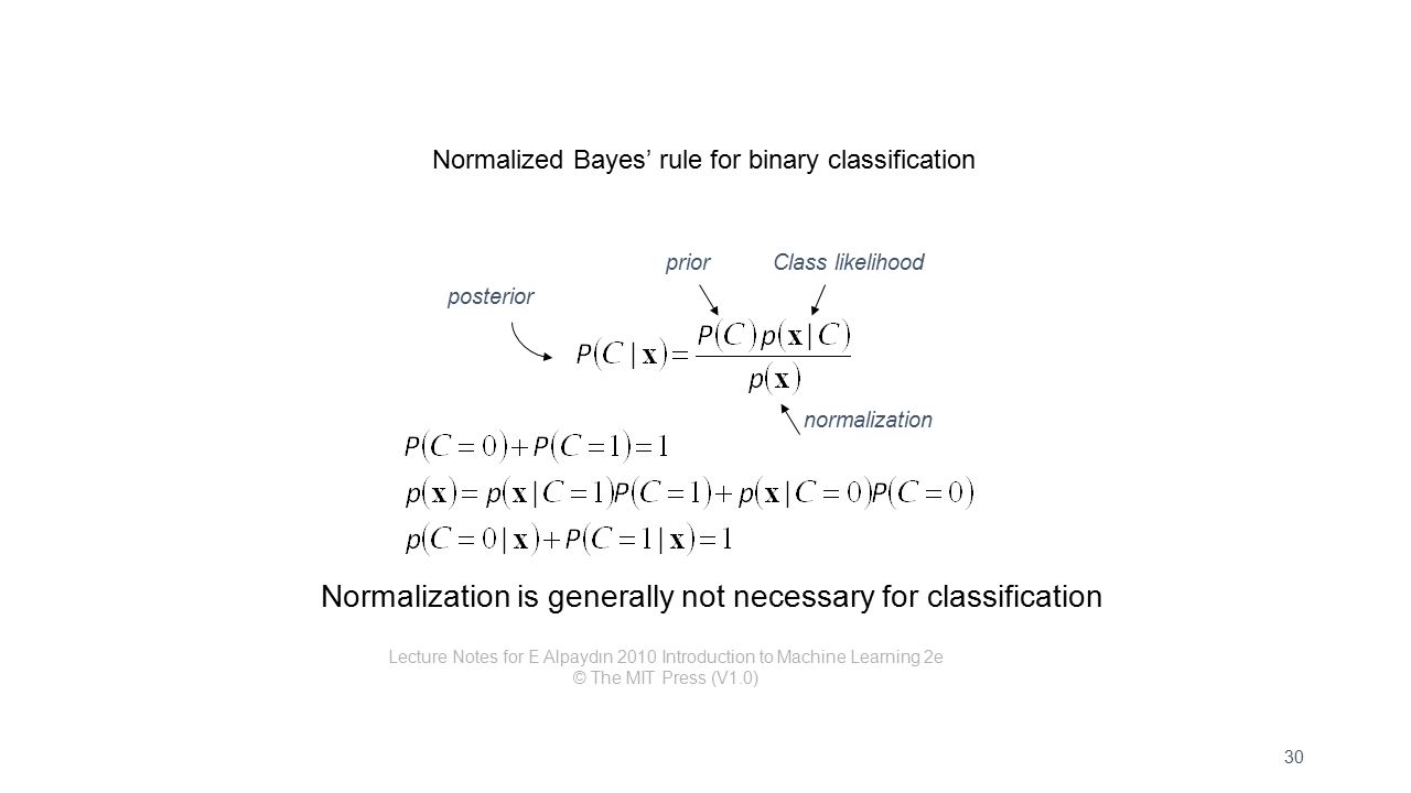 30 posterior Class likelihoodprior normalization Lecture Notes for E Alpaydın 2010 Introduction to Machine Learning 2e © The MIT Press (V1.0) Normalization is generally not necessary for classification Normalized Bayes’ rule for binary classification