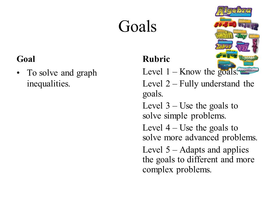 Algebra 2 Solving Inequalities Lesson 1 5 Part Ppt Download