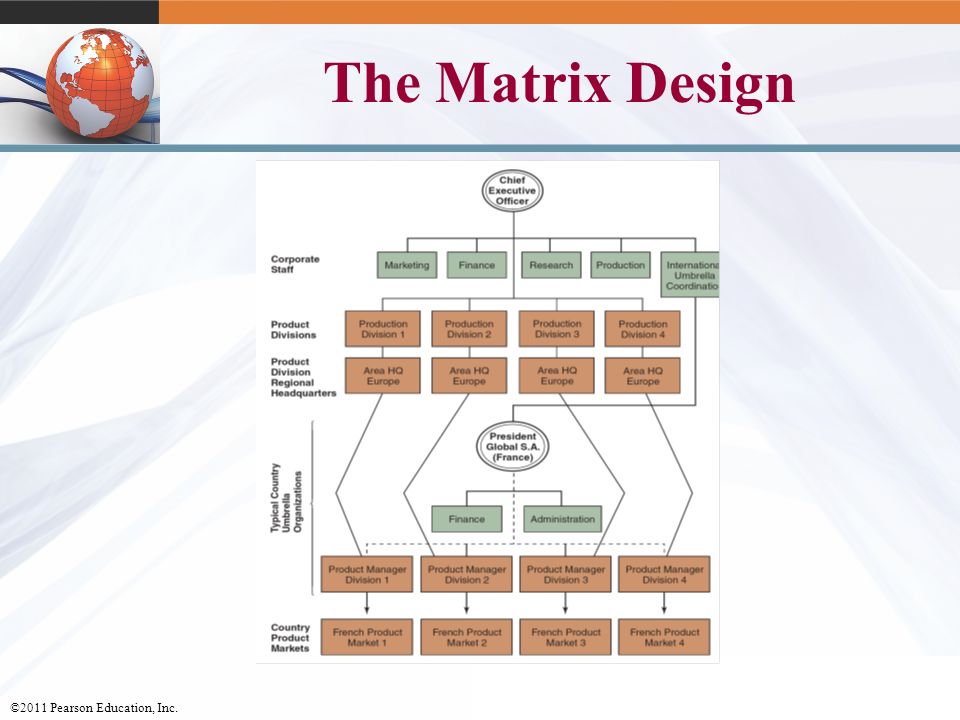 ©2011 Pearson Education, Inc The Matrix Design