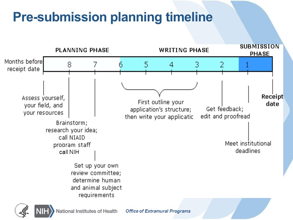 Office of Extramural Programs Pre-submission planning timeline call NIH