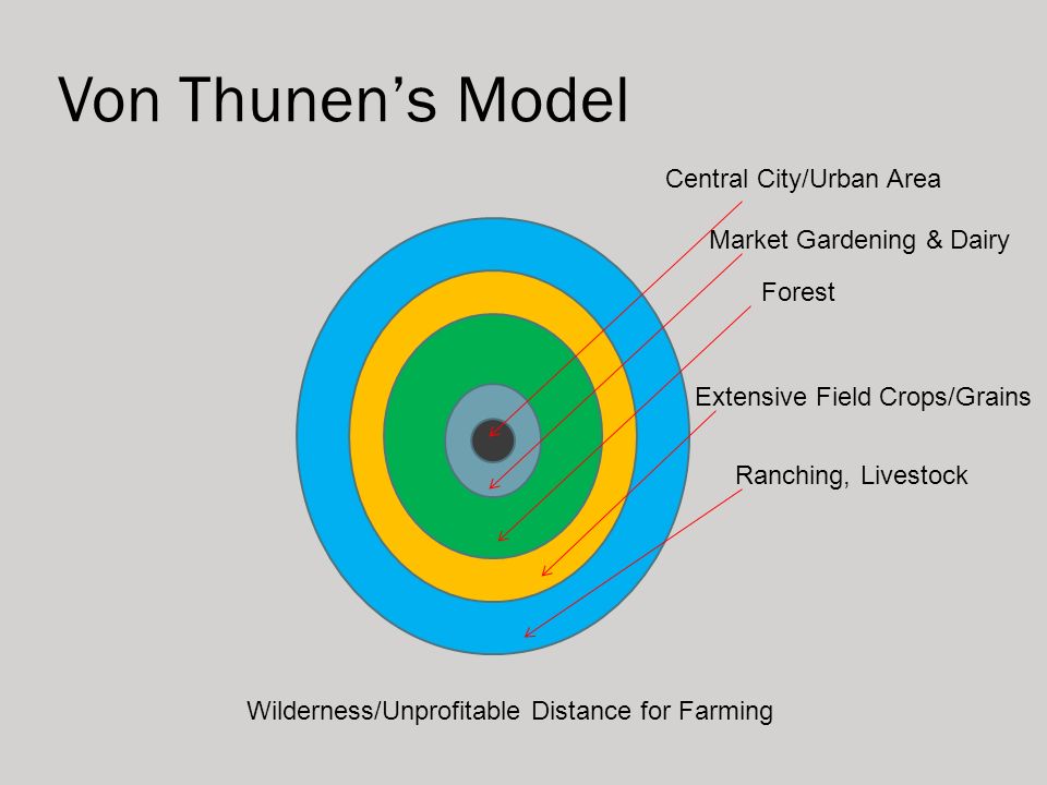 von thunen theory of agricultural location