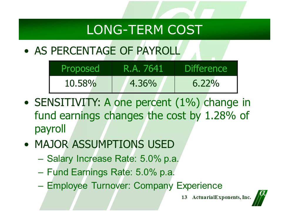 13 ActuarialExponents, Inc. LONG-TERM COST AS PERCENTAGE OF PAYROLL ProposedR.A.