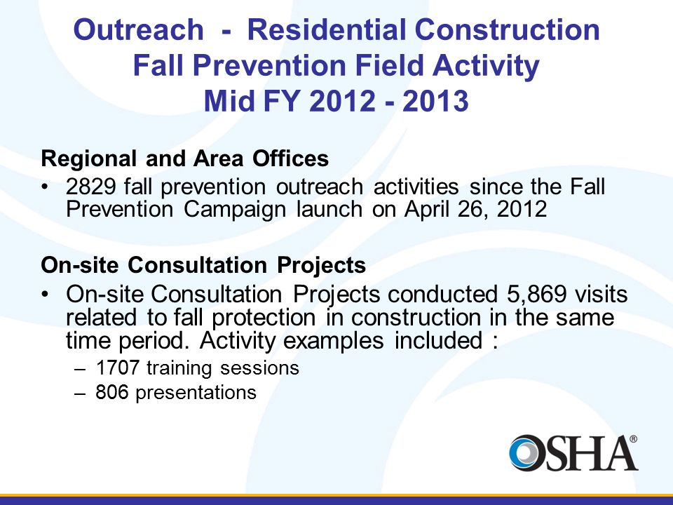 Outreach - Residential Construction Fall Prevention Field Activity Mid FY Regional and Area Offices 2829 fall prevention outreach activities since the Fall Prevention Campaign launch on April 26, 2012 On-site Consultation Projects On-site Consultation Projects conducted 5,869 visits related to fall protection in construction in the same time period.
