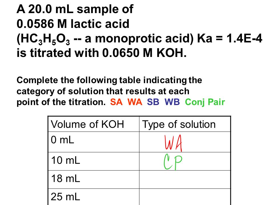 A 20.0 mL sample of M lactic acid (HC 3 H 5 O 3 -- a monoprotic acid) Ka =  1.4E-4 is titrated with M KOH. Calculate the volume of KOH needed. - ppt  download