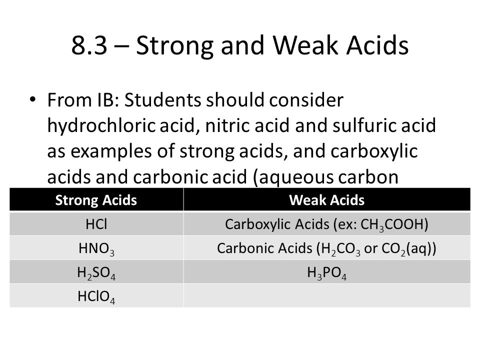 Weak acid examples