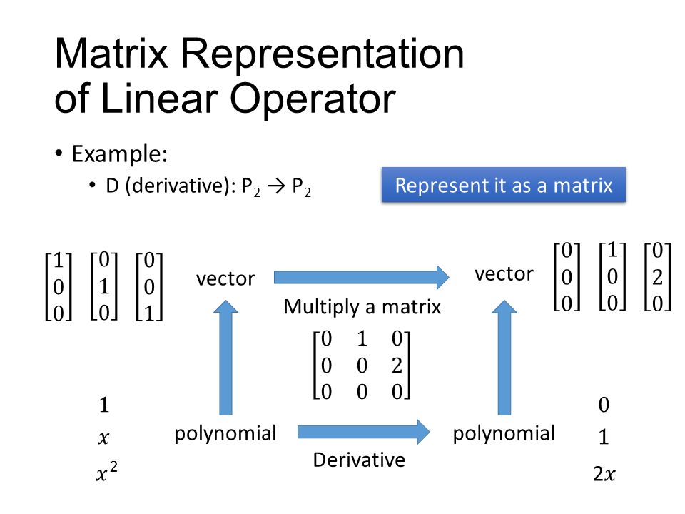 Vector Representation Of Matrix