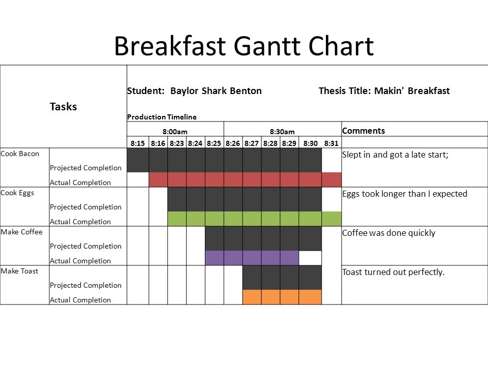 Cooking Gantt Chart