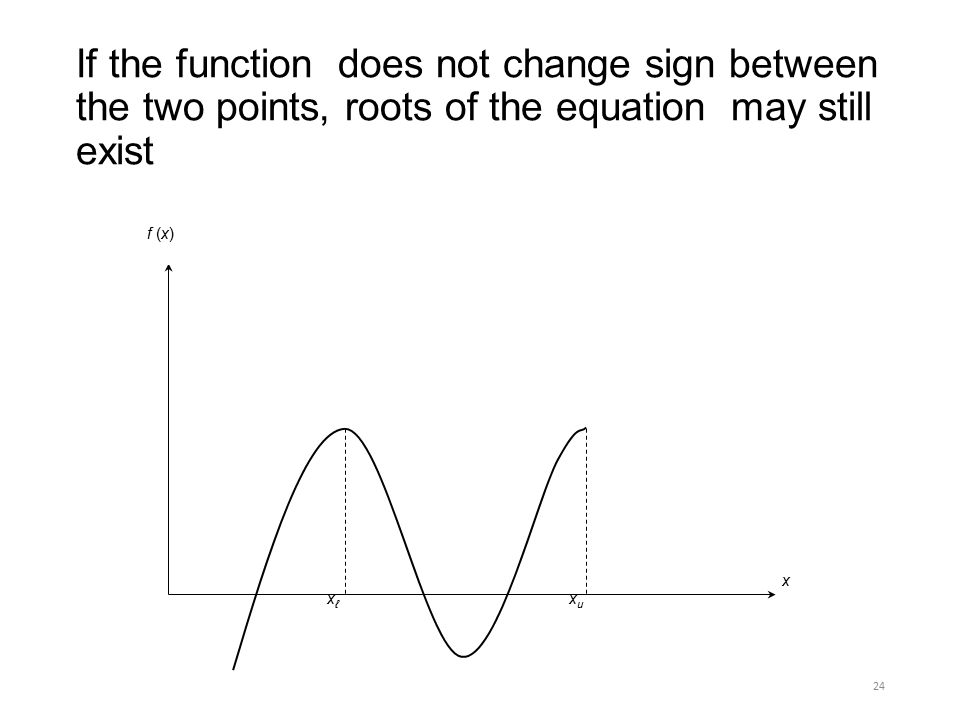 If the function does not change sign between the two points, roots of the equation may still exist 24 f (x) xℓxℓ xuxu x