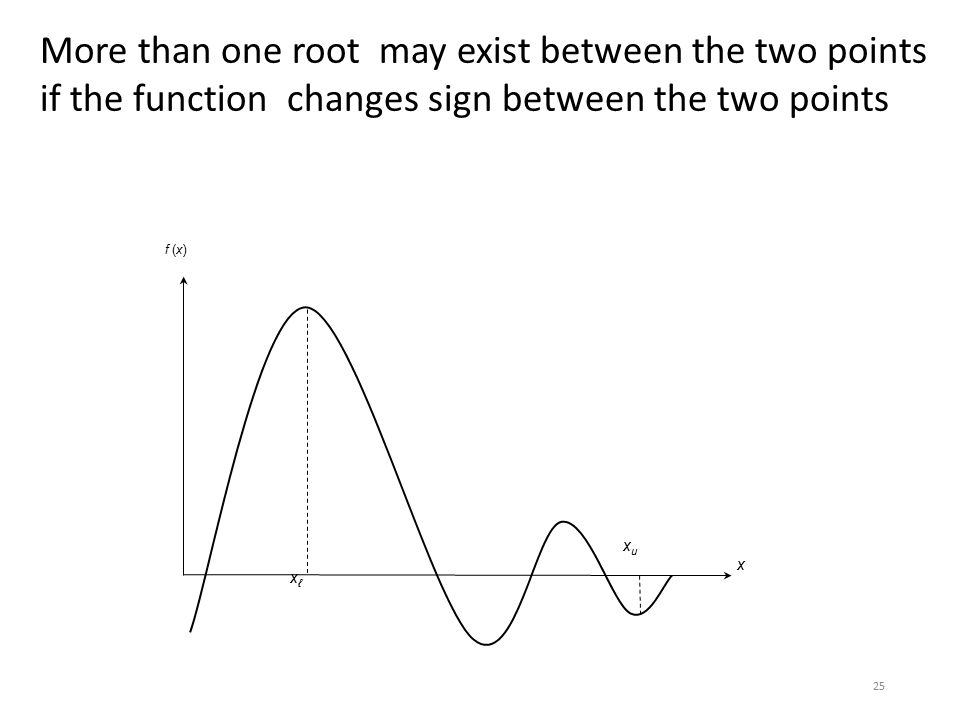 xℓxℓ xuxu x More than one root may exist between the two points if the function changes sign between the two points 25
